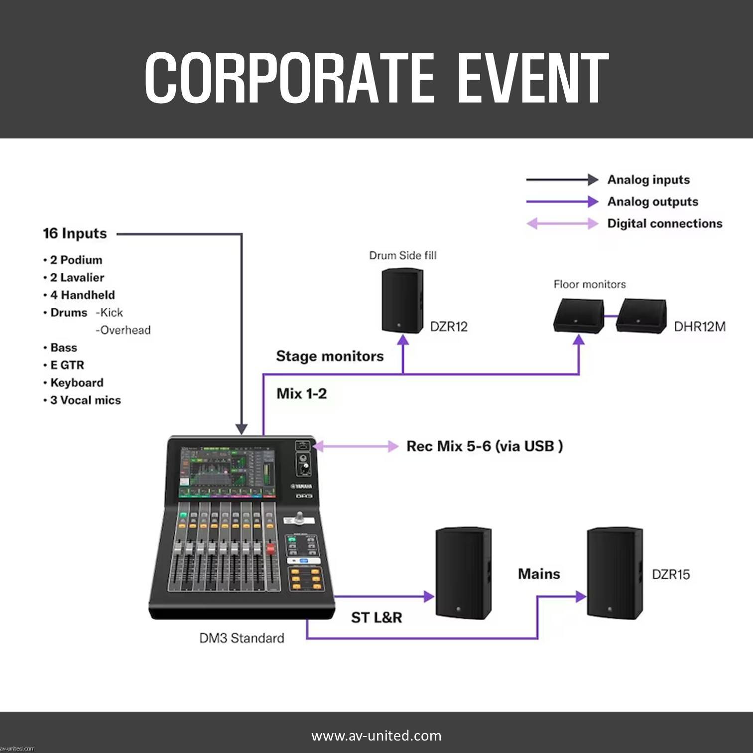 Yamaha DM3 Digital Mixing Console