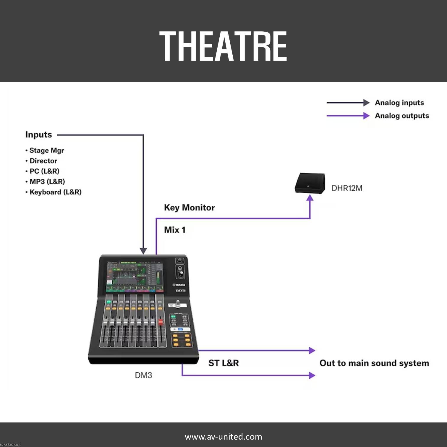 Yamaha DM3S Standard Digital Mixing Console