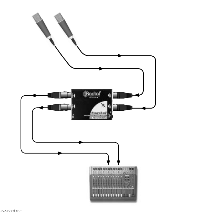 Radial Engineering StageBug SB48 Phantom Power Supply
